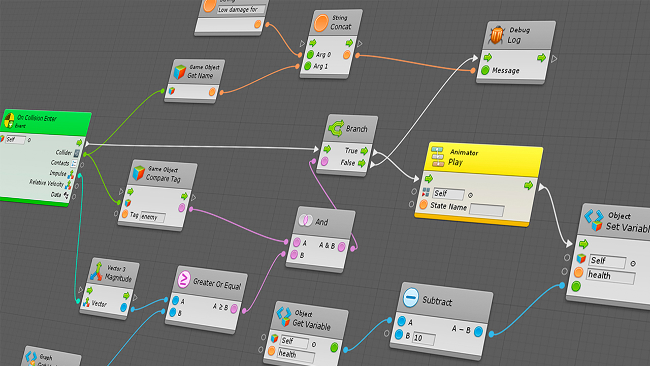 Рассылка по Unity #7