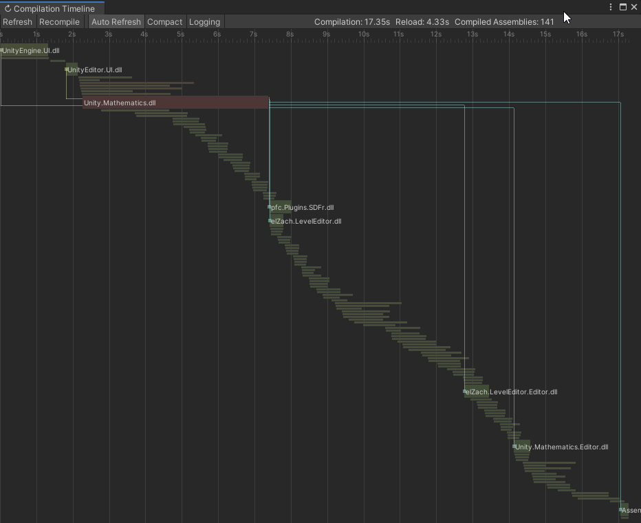 Unity compile vizulazer