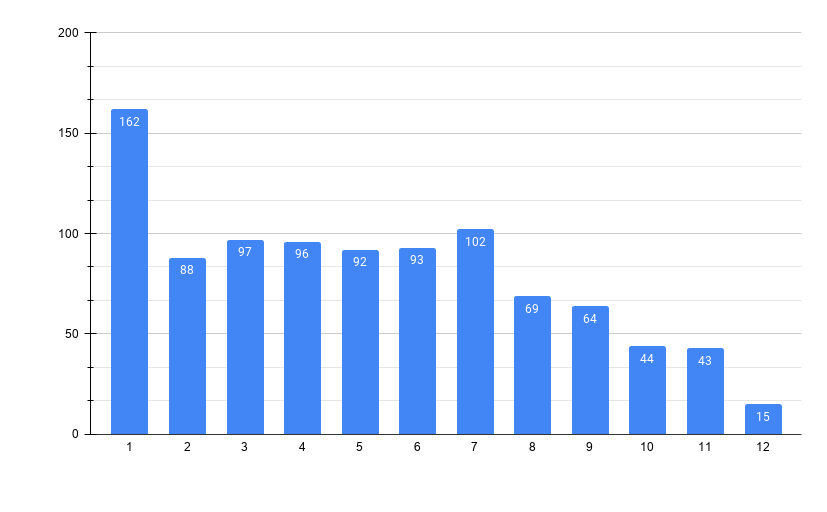 Переходы по коротким ссылкам