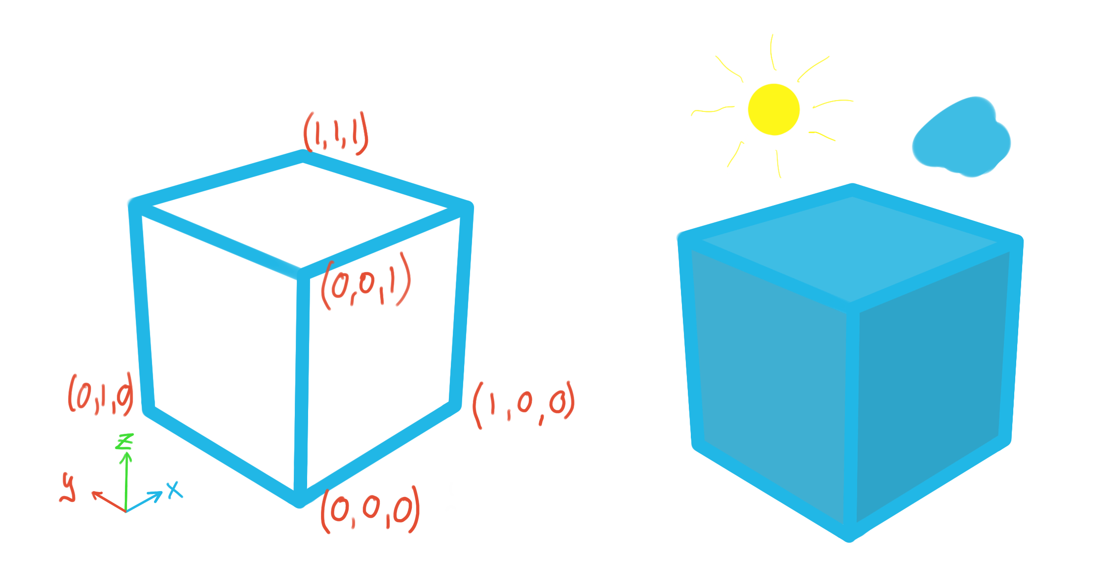 Unity shader example